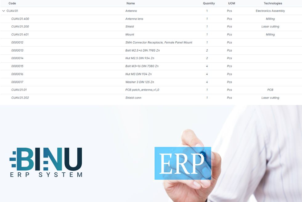 Mastering BOM Management with ERP for Manufacturing